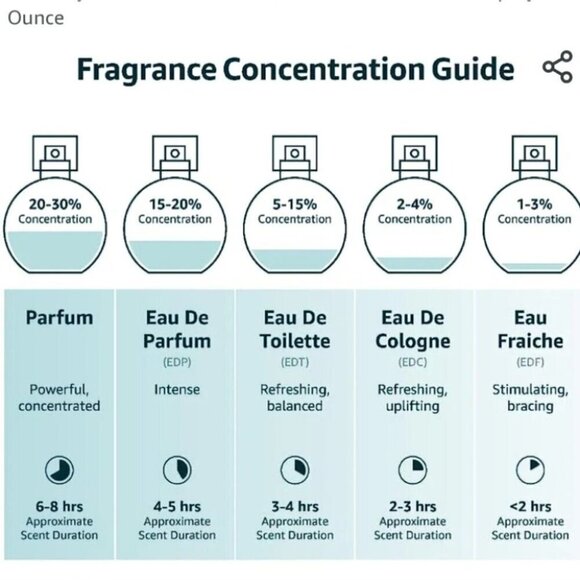 GUERLAIN | FÈVE GOURMANDE 2ml niche perfume sample atomizer - Picture 7 of 7